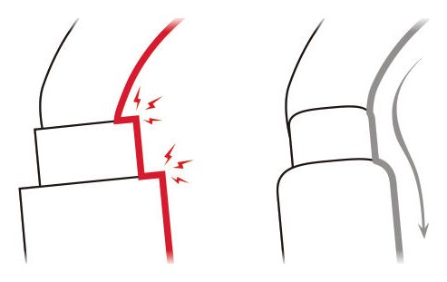 Am'D Twist-Lock, karabiner met automatische vergrendeling