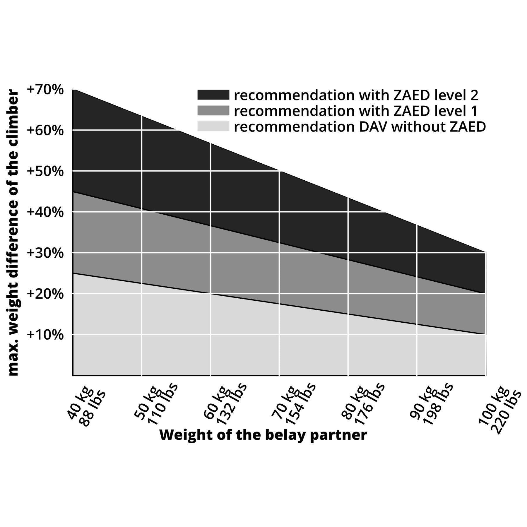 ZAED - stainless steel, assisted breaking resistor