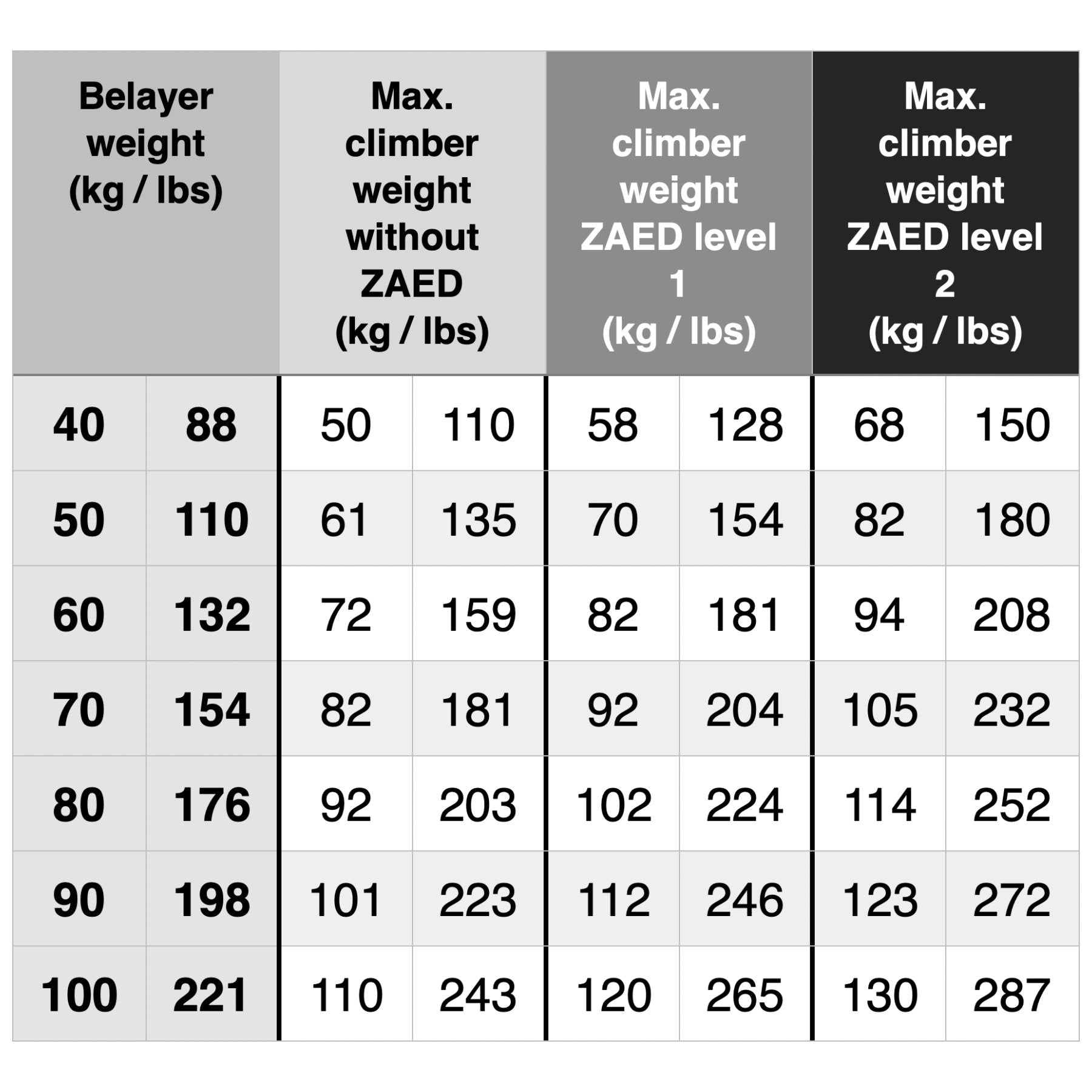 ZAED - titanium, adjustable belay resistor