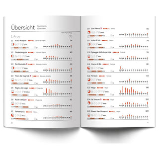 Load image into Gallery viewer, Arco sport climbing (2024), guidebook
