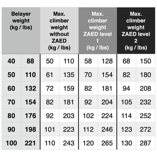 Load image into Gallery viewer, ZAED - titanium, adjustable belay resistor
